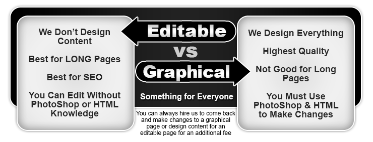 Editable vs Graphical