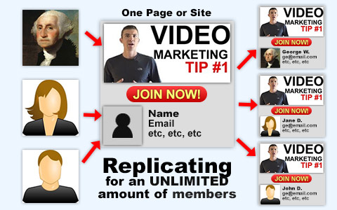 Website Replication Example